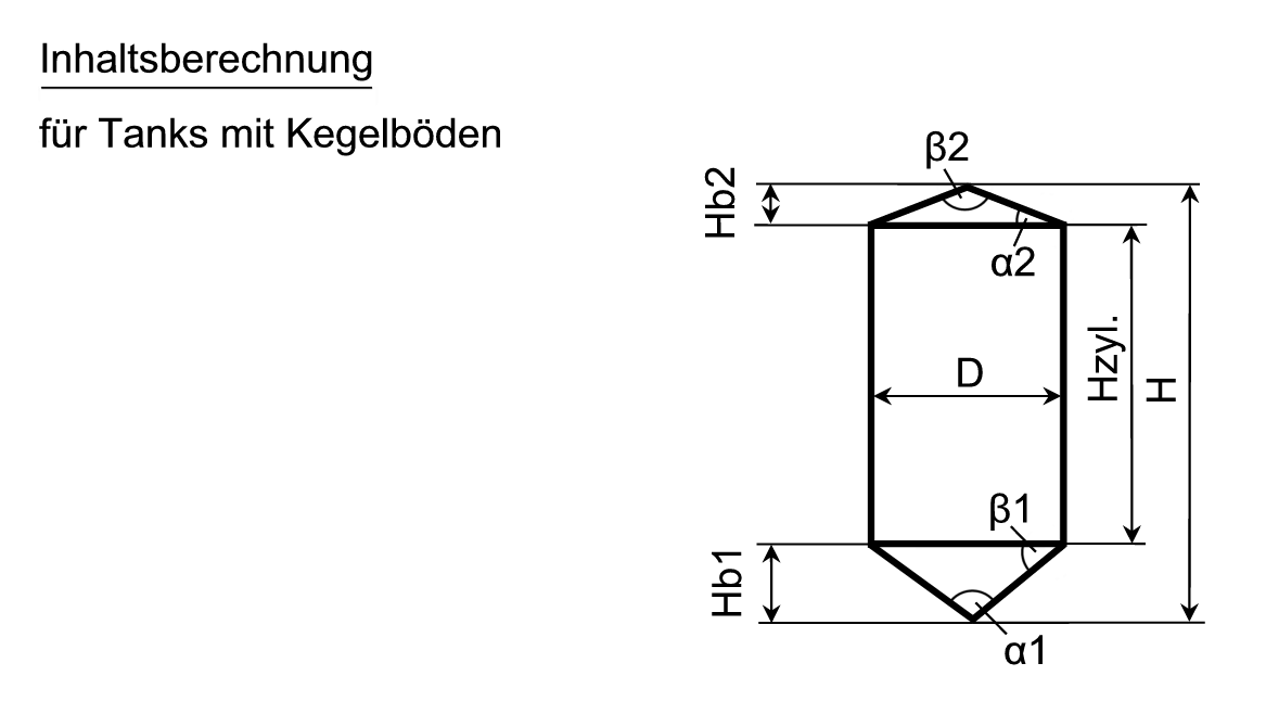 Behälter mit Kegelboden