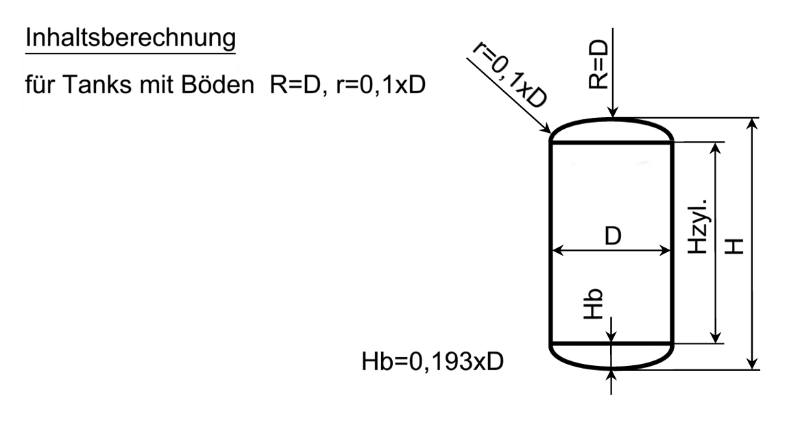 Behälter mit Klöpperboden