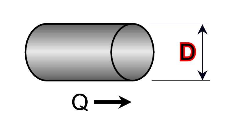 Durchmesser