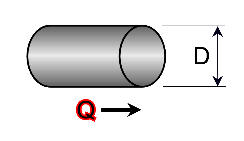 Volumenstrom