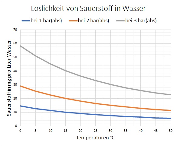 Inter-Upgrade - Würzebelüftungsanlagen. Inter-Upgrade - Würzebelüftungsanlagen.