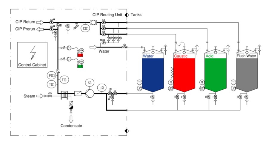 CIP Routing D 150dpi 02