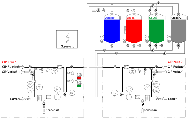 central CIP - cleaning sequences with no standby times central CIP - cleaning sequences with no standby times